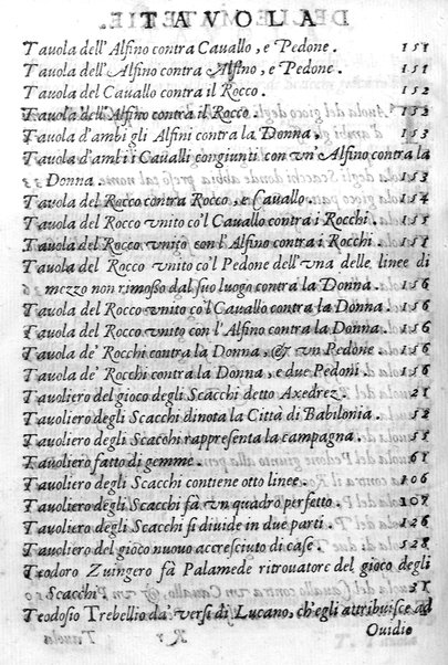 Il gioco de gli scacchi di D. Pietro Carrera diuiso in otto libri, ne' quali s'insegnano i precetti, le vscite, e i tratti posticci del gioco, e si discorre della vera origine di esso. Con due discorsi, l'vno del padre D. Gio. Battista Chèrubino, l'altro del dottor Mario Tortelli, opera non meno vtile a' professori del gioco, che diletteuole à gli studiosi per la varietà della eruditione cauata dalle tenebre dell'antichità. ...