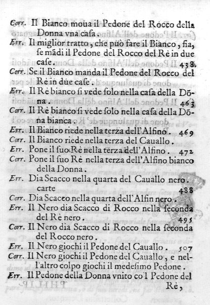 Il gioco de gli scacchi di D. Pietro Carrera diuiso in otto libri, ne' quali s'insegnano i precetti, le vscite, e i tratti posticci del gioco, e si discorre della vera origine di esso. Con due discorsi, l'vno del padre D. Gio. Battista Chèrubino, l'altro del dottor Mario Tortelli, opera non meno vtile a' professori del gioco, che diletteuole à gli studiosi per la varietà della eruditione cauata dalle tenebre dell'antichità. ...