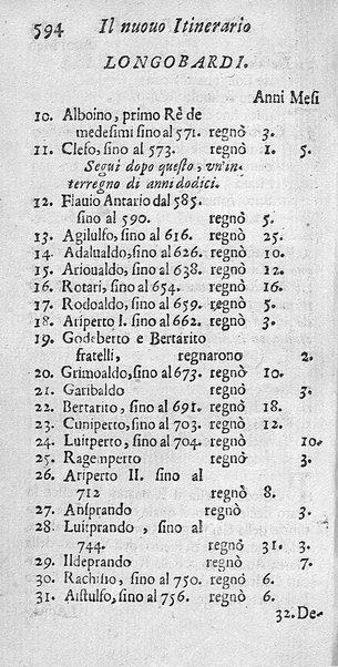 Il nuouo itinerario d'Italia di Francesco Scotti ora corretto, supplito, & accresciuto di molte erudizioni istoriche, e di figure in rame; nel quale si descriuono li viaggi principali della medesima, gli stati, città, isole, porti, fortezze & altri luoghi, e loro curiosità e distanze; con la notizia de' vescouati, e arciuescouati compresi in essa