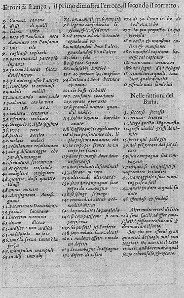 Delle machine, ordinanze, et quartieri antichi, et moderni. ... Discorsi d'Achille Tarducci ... Aggiuntoui dal medesimo le fattioni occorse nell'Ongaria ... fatte dal signor Giorgio Basta ... Con la vera effigie del medesimo, e con una tauola di tutte le materie nell'opera contenute