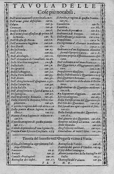 Delle machine, ordinanze, et quartieri antichi, et moderni. ... Discorsi d'Achille Tarducci ... Aggiuntoui dal medesimo le fattioni occorse nell'Ongaria ... fatte dal signor Giorgio Basta ... Con la vera effigie del medesimo, e con una tauola di tutte le materie nell'opera contenute