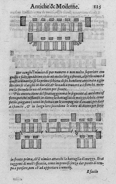 Delle machine, ordinanze, et quartieri antichi, et moderni. ... Discorsi d'Achille Tarducci ... Aggiuntoui dal medesimo le fattioni occorse nell'Ongaria ... fatte dal signor Giorgio Basta ... Con la vera effigie del medesimo, e con una tauola di tutte le materie nell'opera contenute