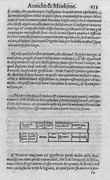 Delle machine, ordinanze, et quartieri antichi, et moderni. ... Discorsi d'Achille Tarducci ... Aggiuntoui dal medesimo le fattioni occorse nell'Ongaria ... fatte dal signor Giorgio Basta ... Con la vera effigie del medesimo, e con una tauola di tutte le materie nell'opera contenute