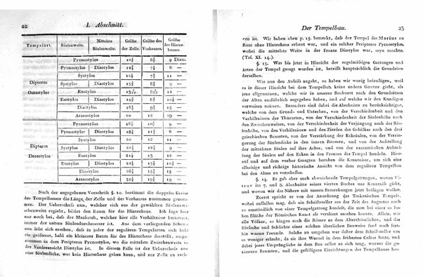 3: Die lehre der gebäude bei den Griechen und Römern. Von A. Hirt. Mit achtzehn tafeln