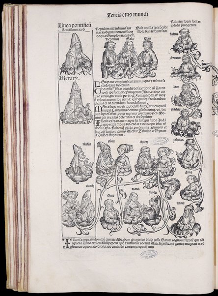 Registrum huius operis libri cronicarum cum figuris et ymaginibus ab inicio mundi