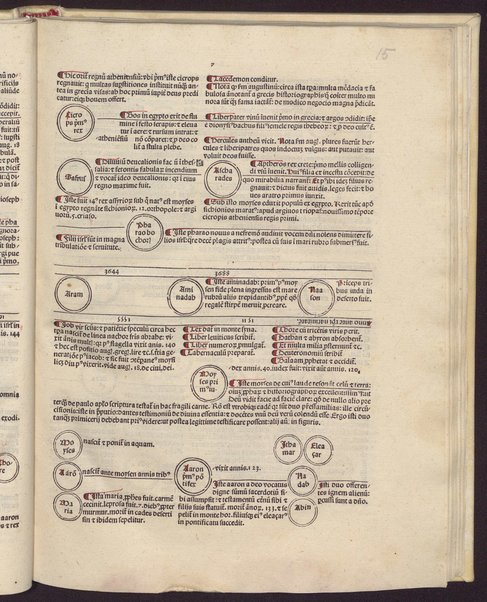 Fasciculus temporum: omnes antiquorum chronicas complectens: incipit feliciter