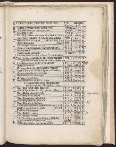 Tabule astronomice Alfonsi Regis