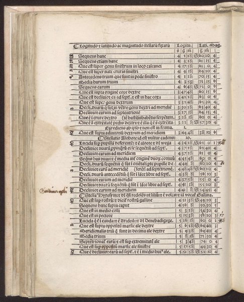 Tabule astronomice Alfonsi Regis