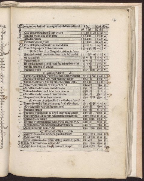 Tabule astronomice Alfonsi Regis