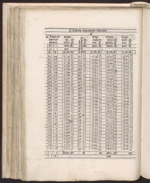 Tabule astronomice Alfonsi Regis