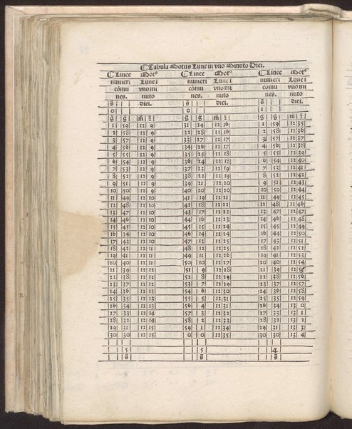 Tabule astronomice Alfonsi Regis