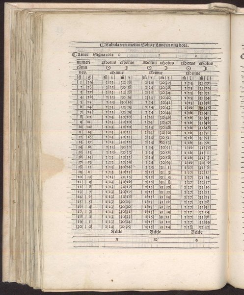 Tabule astronomice Alfonsi Regis