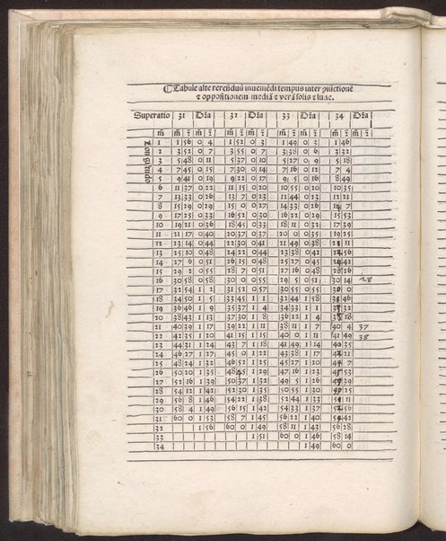 Tabule astronomice Alfonsi Regis