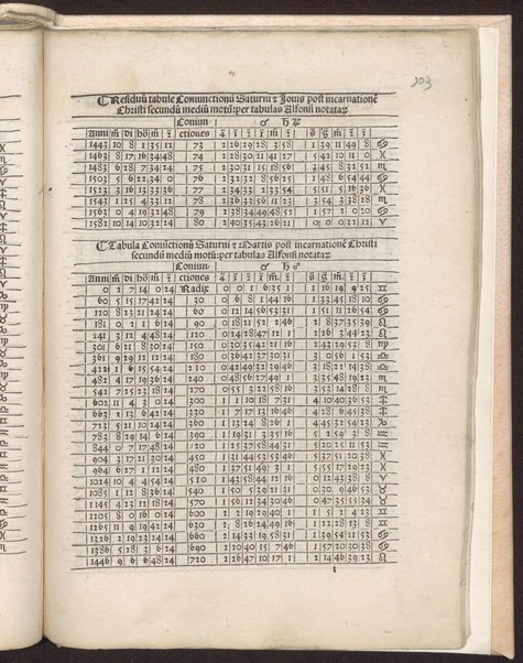 Tabule astronomice Alfonsi Regis