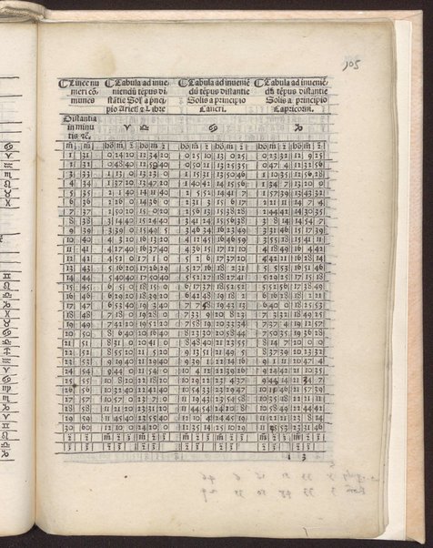 Tabule astronomice Alfonsi Regis