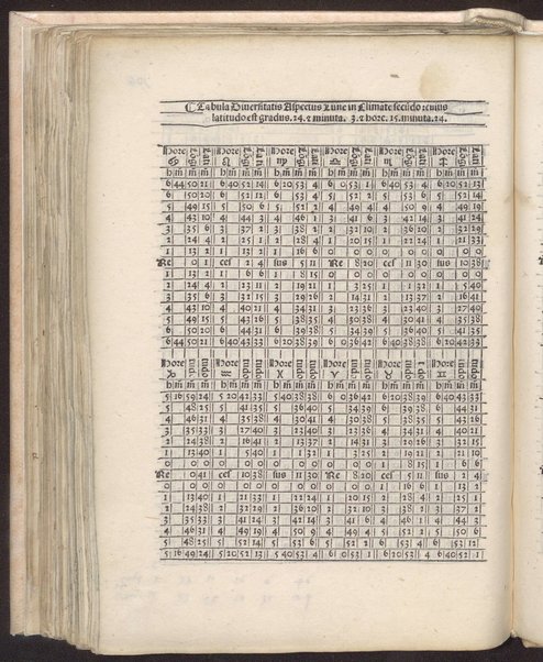 Tabule astronomice Alfonsi Regis