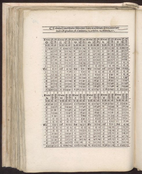 Tabule astronomice Alfonsi Regis