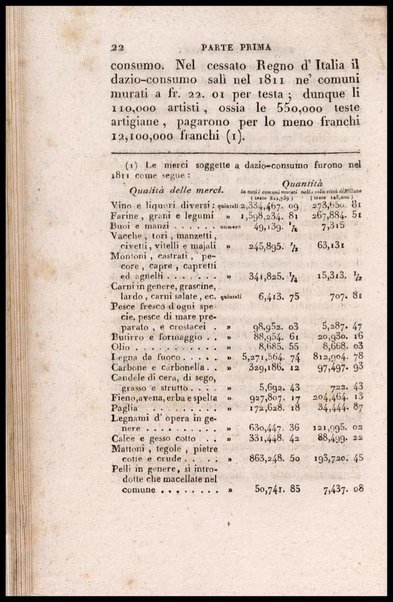 Sulle manifatture nazionali e tariffe daziarie discorso popolare di Melchiorre Gioja autore del nuovo prospetto delle scienze economiche