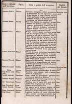 libroantico/FERE000191/00000207