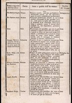 libroantico/FERE000191/00000208