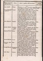 libroantico/FERE000191/00000210