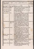 libroantico/FERE000191/00000214