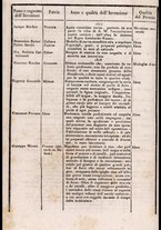 libroantico/FERE000191/00000220