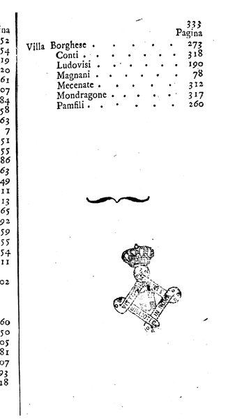L'antiquario o sia La guida de' forestieri pel giro delle antichità di Roma di Angelo Dalmazzoni antiquario