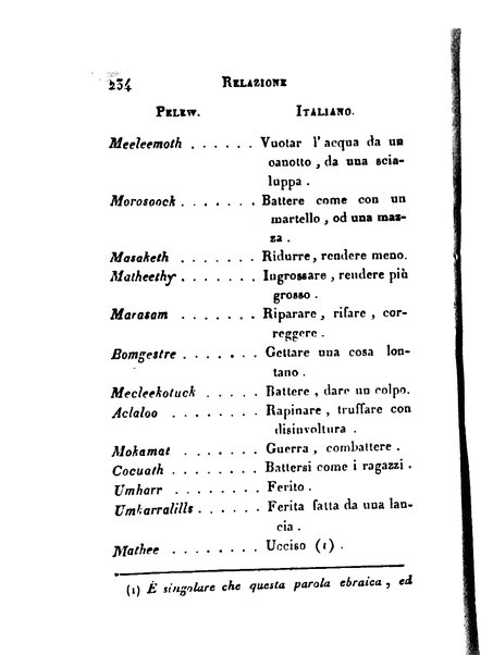 [Relazione delle isole Pelew situate nella parte occidentale dell'Oceano Pacifico composta sui giornali, e sulle notizie comunicate dal capitano Enrico Wilson ... Versione dal francese dal sig. Natale Pianazza corredata dal ritratto dell'autore, di una carta geografica, e di rami colorati. Vol 1. [-2.]] 2