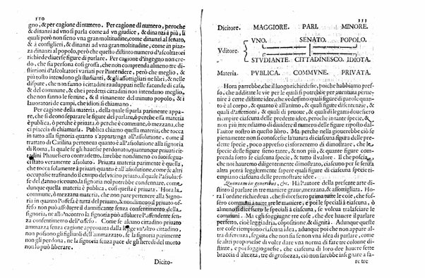 Esaminatione sopra la ritorica a Caio Herennio fatta per Lodouico Casteluetri, e dedicata all'altezza sereniss.ma del signor Duca di Modana