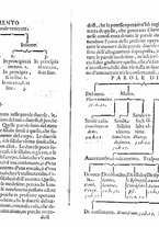 libroantico/RCAE000403/0065