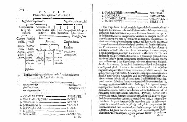 Esaminatione sopra la ritorica a Caio Herennio fatta per Lodouico Casteluetri, e dedicata all'altezza sereniss.ma del signor Duca di Modana