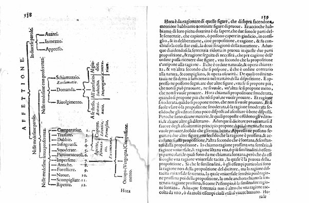 Esaminatione sopra la ritorica a Caio Herennio fatta per Lodouico Casteluetri, e dedicata all'altezza sereniss.ma del signor Duca di Modana