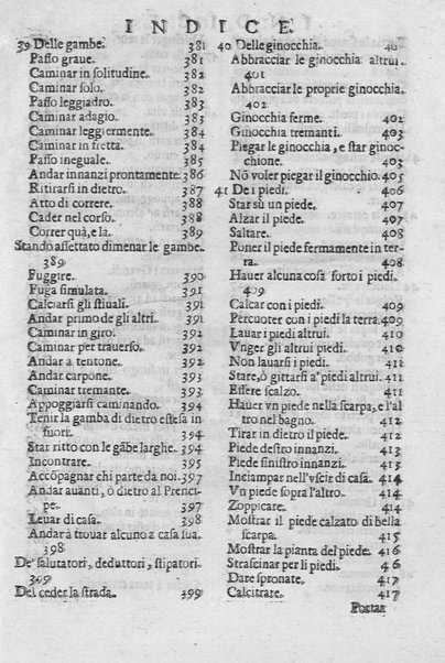 L'arte de' cenni con la quale formandosi fauella visibile, si tratta della muta eloquenza, che non è altro che un facondo silentio. Diuisa in due parti ... di Giouanni Bonifaccio giureconsulto, & assessore. L'Opportuno Academico Filarmonico