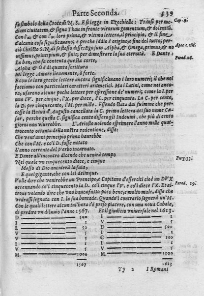 L'arte de' cenni con la quale formandosi fauella visibile, si tratta della muta eloquenza, che non è altro che un facondo silentio. Diuisa in due parti ... di Giouanni Bonifaccio giureconsulto, & assessore. L'Opportuno Academico Filarmonico