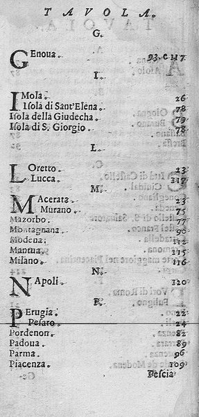Viaggio pittoresco in cui si notano distintamente tutte le pitture famose de' più celebri pittori, che si conseruano in qualsiuoglia città dell'Italia. Descritto da Giacomo Barri pittore in Venetia. Dedicato al molto illust. sign. ... Pietro Paulo Mariani