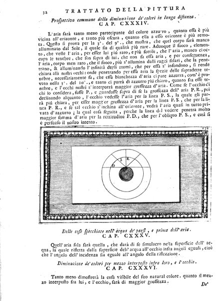 Trattato della pittura di Lionardo da Vinci nuovamente dato in luce, colla vita dell'istesso autore, scritta da Rafaelle Du Fresne. Si sono giunti i tre libri della Pittura, ed il trattato della Statua di Leon Battista Alberti, colla vita del medesimo