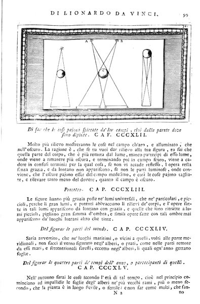 Trattato della pittura di Lionardo da Vinci nuovamente dato in luce, colla vita dell'istesso autore, scritta da Rafaelle Du Fresne. Si sono giunti i tre libri della Pittura, ed il trattato della Statua di Leon Battista Alberti, colla vita del medesimo