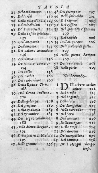 Dell'historia de i semplici aromati. Et altre cose che vengono portate dall'Indie Orientali pertinenti all'vso della medicina. Di don Garzia da L'Horto medico portughese, con alcune breui annotationi di Carlo Clusio. Parte prima diuisa in quattro libri. Et due altri libri parimente di quelle cose che si portano dall'Indie Occidentali. Con vn trattato della neue & del beuer fresco. Di Nicolò Monardes medico di Siuiglia. Hora tradotti dalle loro lingue nella nostra italiana da M. Annibale Briganti, ...