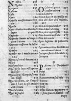 libroantico/SBLE001570/0016