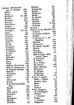 libroantico/SBLE007795/0305