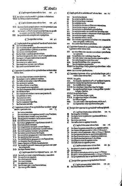 [Dictionnaire universel de medecine, de chirurgie, de chymie, de botanique, d'anatomie, de pharmacie, d'histoire naturelle, &c. Précédé d'un Discours historique sur l'origine & les progres de la medecine. Traduit de l'anglois de m. James par m.rs Diderot, Eidous & Toussaint. Revu, corrigé & augmenté par m. Julien Busson ... Tome premier [-sixieme]] 5