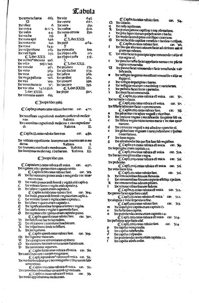 [Dictionnaire universel de medecine, de chirurgie, de chymie, de botanique, d'anatomie, de pharmacie, d'histoire naturelle, &c. Précédé d'un Discours historique sur l'origine & les progres de la medecine. Traduit de l'anglois de m. James par m.rs Diderot, Eidous & Toussaint. Revu, corrigé & augmenté par m. Julien Busson ... Tome premier [-sixieme]] 5