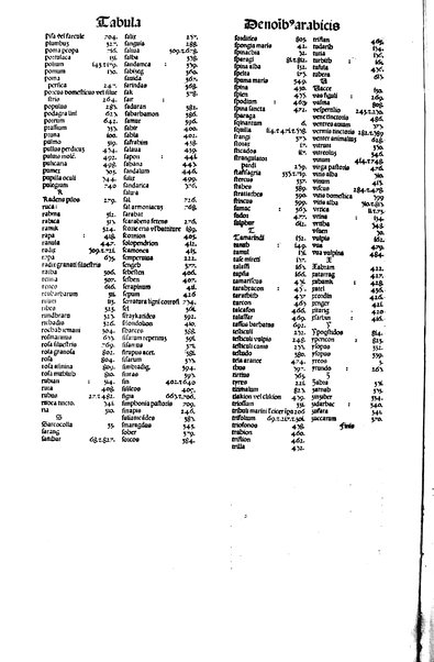 [Dictionnaire universel de medecine, de chirurgie, de chymie, de botanique, d'anatomie, de pharmacie, d'histoire naturelle, &c. Précédé d'un Discours historique sur l'origine & les progres de la medecine. Traduit de l'anglois de m. James par m.rs Diderot, Eidous & Toussaint. Revu, corrigé & augmenté par m. Julien Busson ... Tome premier [-sixieme]] 5
