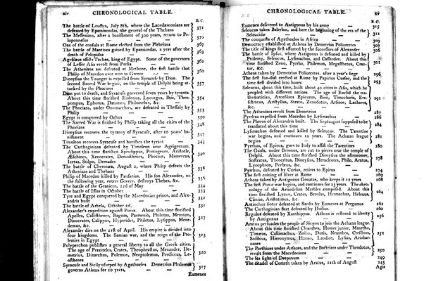 A classical dictionary; containing a copious account of all the proper names mentioned in ancient authors: with the value of coins, weights, and measures, used among the Greeks and Romans; and a chronological table. By J. Lempriere, D.D