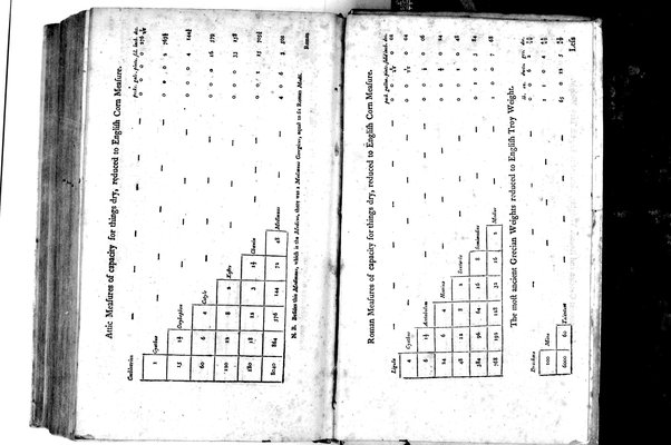 A classical dictionary; containing a copious account of all the proper names mentioned in ancient authors: with the value of coins, weights, and measures, used among the Greeks and Romans; and a chronological table. By J. Lempriere, D.D