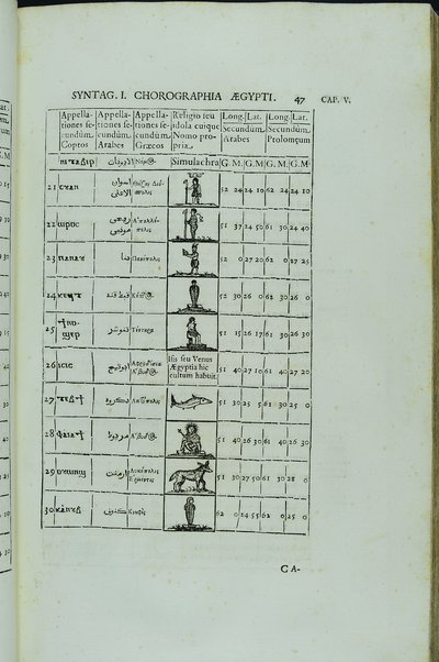 [Athanasii Kircheri e Soc. Iesu, Oedipus Aegyptiacus. Hoc est Vniuersalis Hieroglyphicae Veterum doctrinae temporum iniuria abolitae instauratio. Opus ex omni orientalium doctrina & sapientia conditum, nec non viginti diuersarum linguarum authoritate stabilitum ...] 1