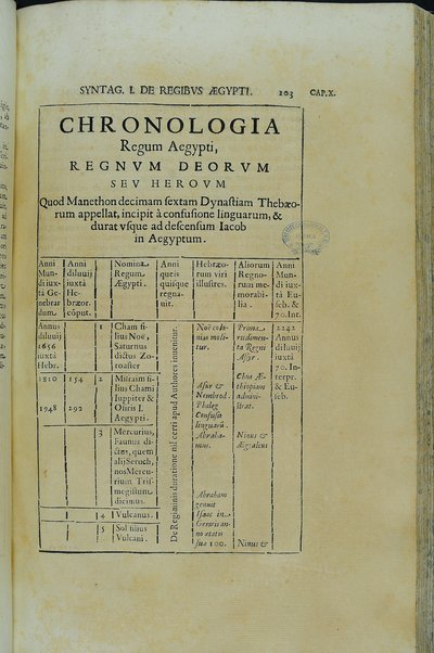 [Athanasii Kircheri e Soc. Iesu, Oedipus Aegyptiacus. Hoc est Vniuersalis Hieroglyphicae Veterum doctrinae temporum iniuria abolitae instauratio. Opus ex omni orientalium doctrina & sapientia conditum, nec non viginti diuersarum linguarum authoritate stabilitum ...] 1