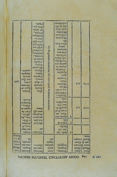 [Athanasii Kircheri e Soc. Iesu, Oedipus Aegyptiacus. Hoc est Vniuersalis Hieroglyphicae Veterum doctrinae temporum iniuria abolitae instauratio. Opus ex omni orientalium doctrina & sapientia conditum, nec non viginti diuersarum linguarum authoritate stabilitum ...] 1