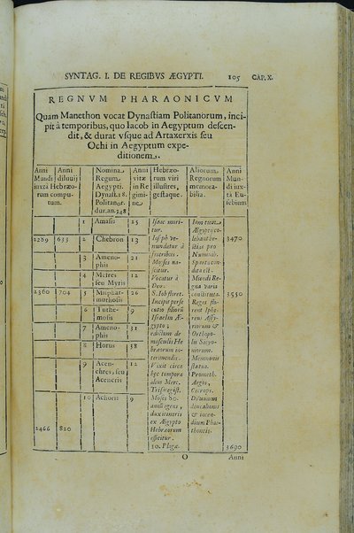 [Athanasii Kircheri e Soc. Iesu, Oedipus Aegyptiacus. Hoc est Vniuersalis Hieroglyphicae Veterum doctrinae temporum iniuria abolitae instauratio. Opus ex omni orientalium doctrina & sapientia conditum, nec non viginti diuersarum linguarum authoritate stabilitum ...] 1